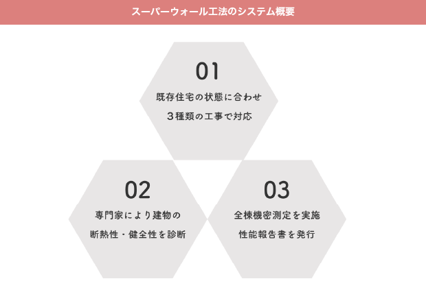 森工務店の高断熱リフォーム