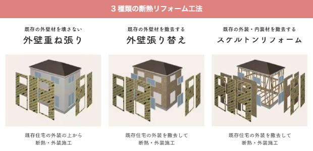 森工務店の高断熱リフォーム