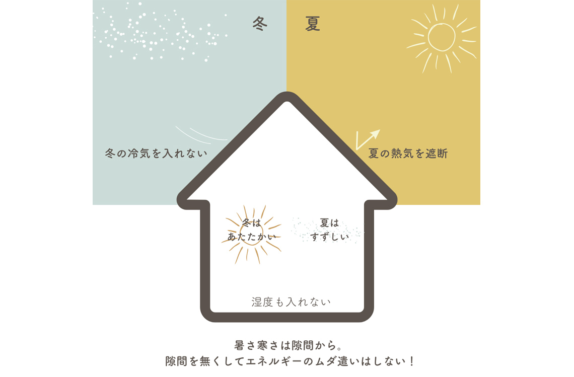 高気密高断熱について