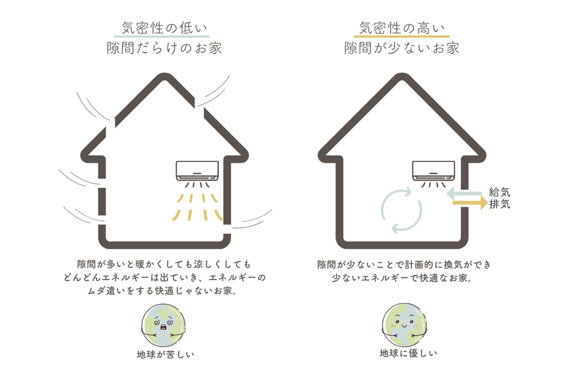 高気密とは？