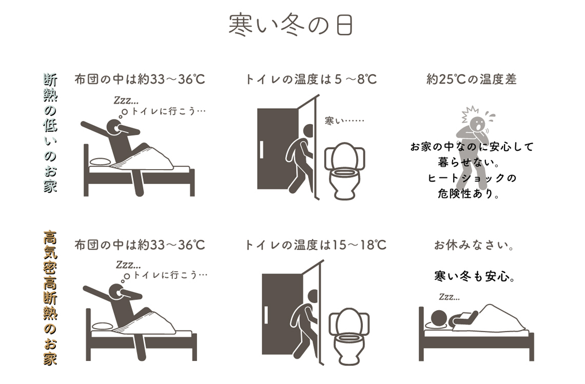 高断熱とは？