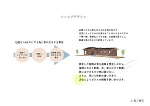 パッシブデザインによる窓の配置や大きさの考え方