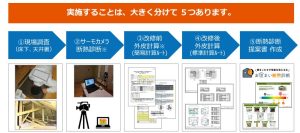 住まいの断熱診断手順の画像