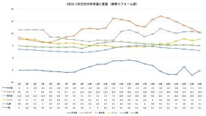 お家まるごと断熱リフォーム前の室温